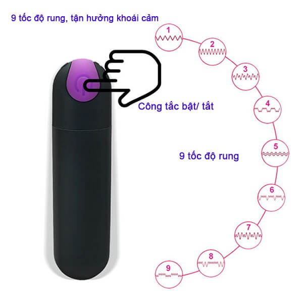 Vòng Rung Đeo Dương Vật Cao Cấp Điều Khiển Từ Xa