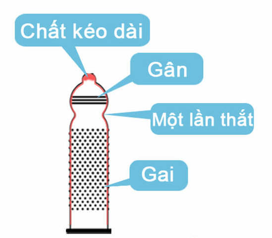 BCS Gân, Gai, Kéo Dài Thời Gian Quan Hệ, Chống Xuất Tinh Sớm BCS Gân, Gai, Kéo Dài Thời Gian Quan Hệ, Chống Xuất Tinh Sớm