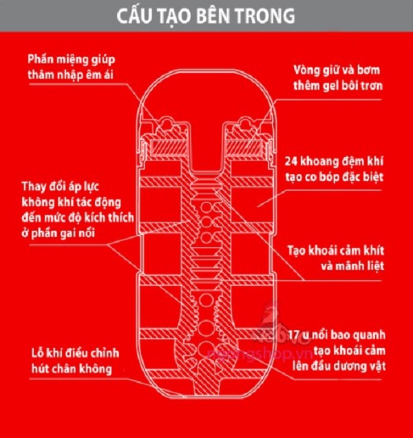 Cốc Thủ Dâm giải tỏa sinh lý và trải nghiệm những cảm giác như đang mây mưa với âm đạo thật của nữ giới Cốc Thủ Dâm giải tỏa sinh lý và trải nghiệm những cảm giác như đang mây mưa với âm đạo thật của nữ giới