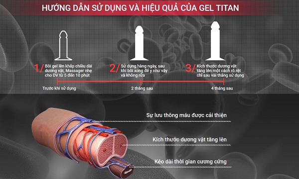 Địa chỉ uy tín cung cấp Titan gel tại tphcm Địa chỉ uy tín cung cấp Titan gel tại tphcm