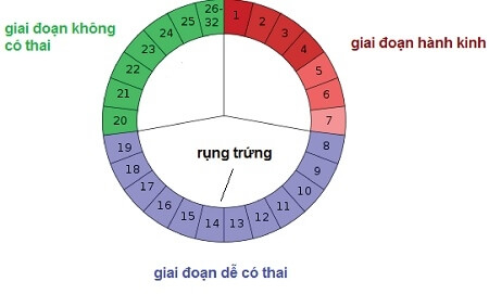 Bật mí  tư thế quan hệ dễ có thai ngại gì không thử