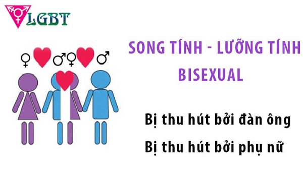 Bisex hay bisexual là gì? Bisex hay bisexual là gì?