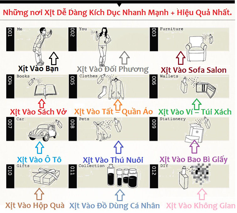 Cách dùng nước hoa kích dục nam đúng cách