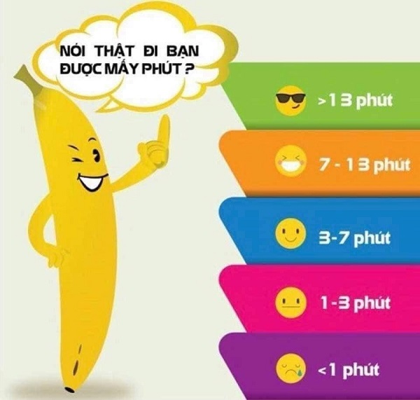 Có nên dùng thuốc cường dương hay không?