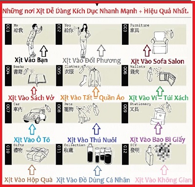 Hướng dẫn dùng nước hoa gợi dục nữ