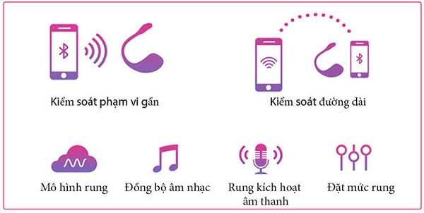 Trứng rung không dây cực mạnh Lush Love Trứng rung không dây cực mạnh Lush Love